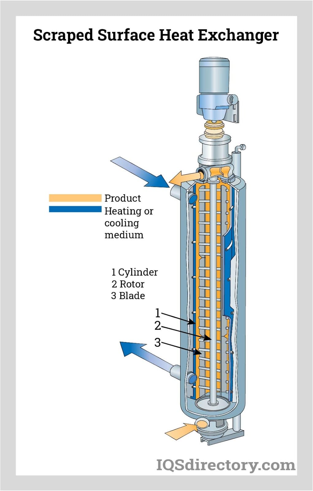 An application scenario or product detail of 1-1 heat exchanger - Image 16
