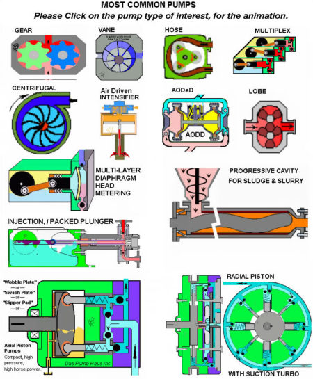 An application scenario or product detail of 2 classifications of hydraulic pumps - Image 2