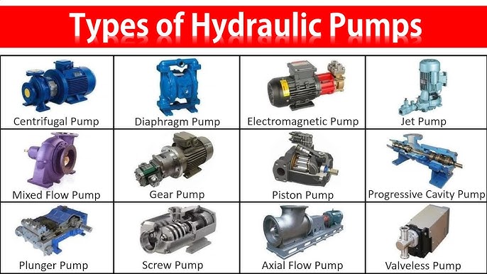 An application scenario or product detail of 2 classifications of hydraulic pumps - Image 3