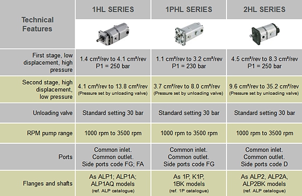 An application scenario or product detail of 2 classifications of hydraulic pumps - Image 7