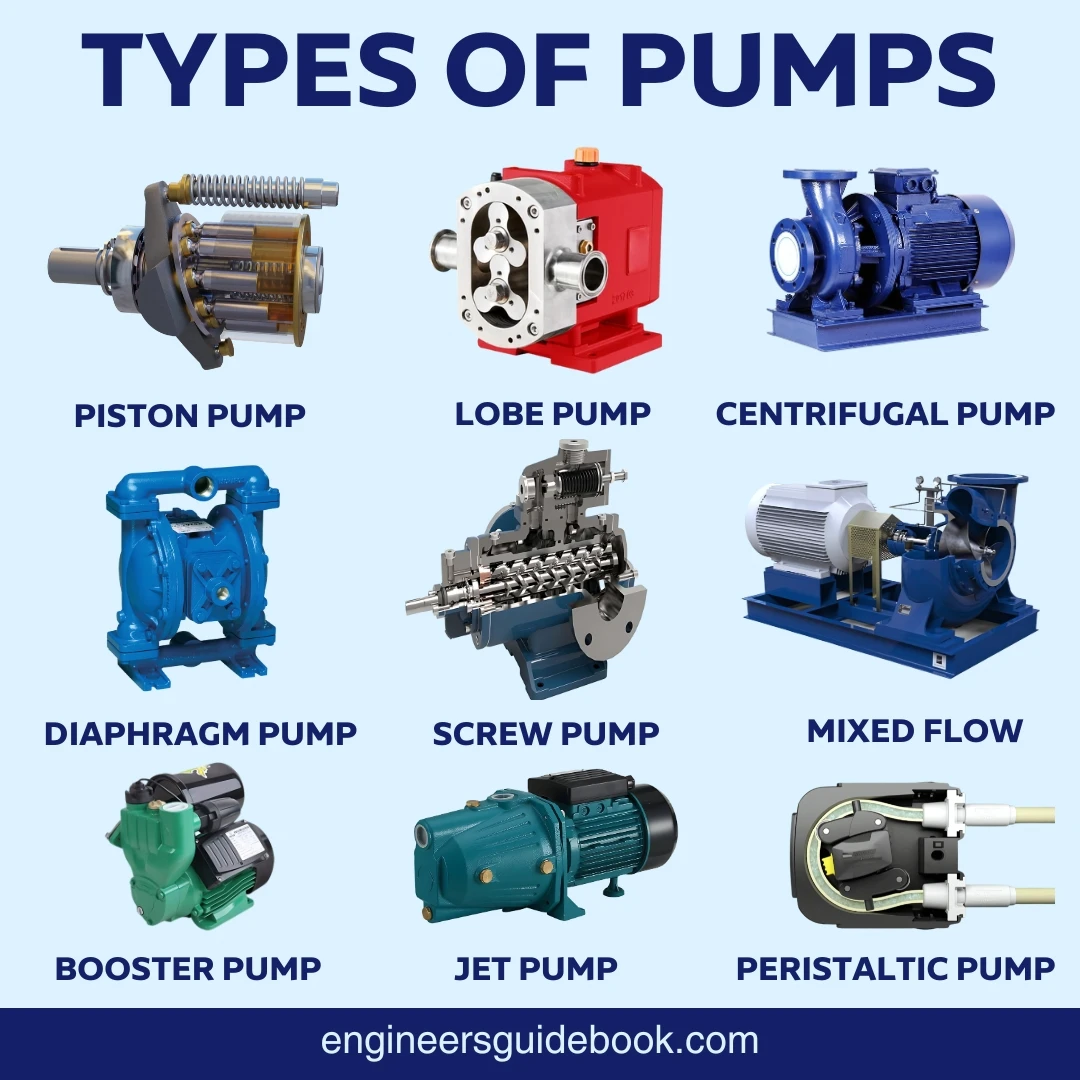 An application scenario or product detail of 2 classifications of hydraulic pumps - Image 8