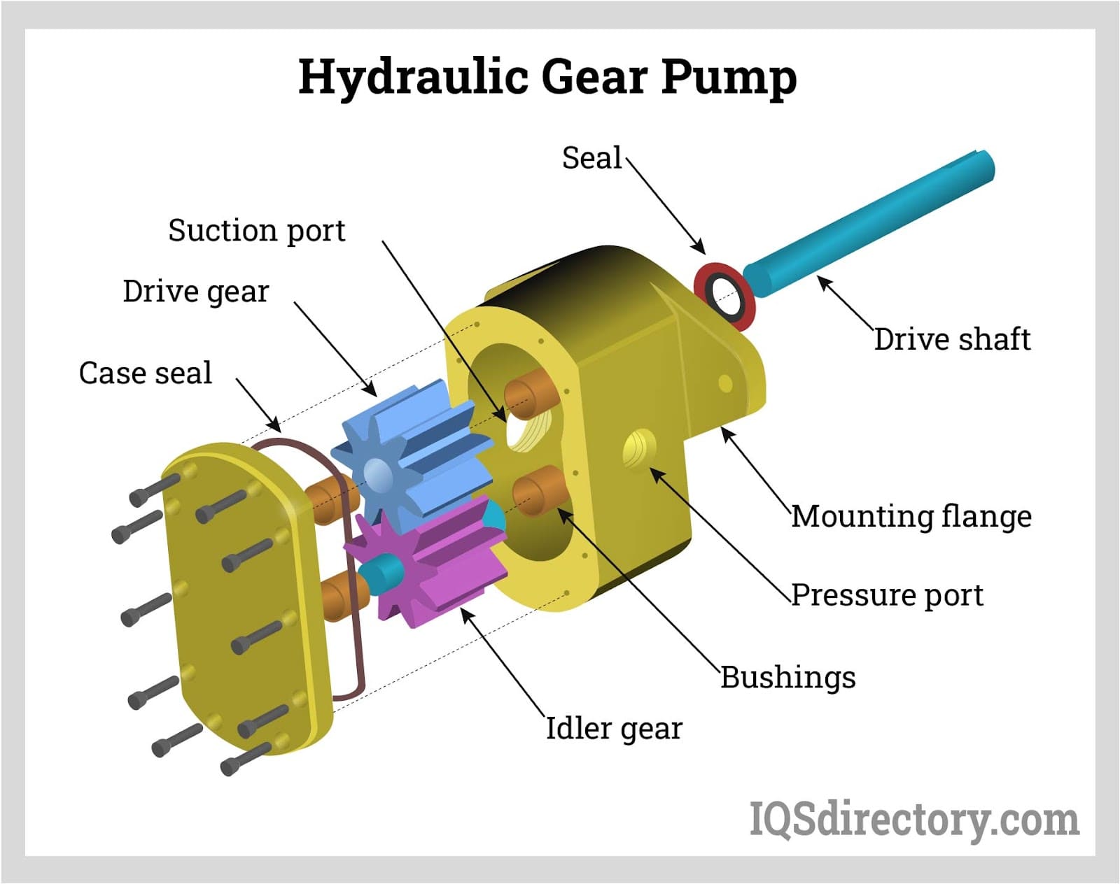 An application scenario or product detail of 2 classifications of hydraulic pumps - Image 11