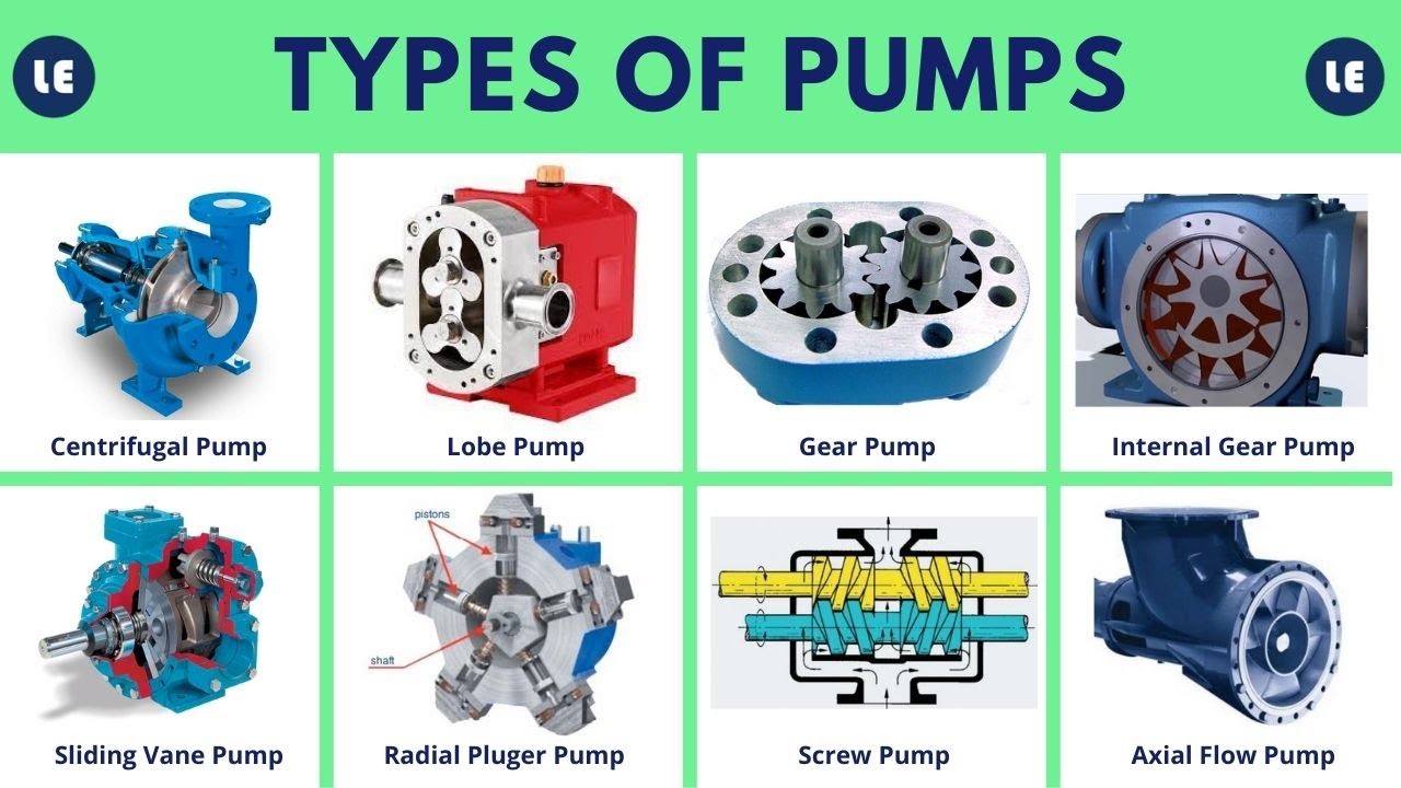 An application scenario or product detail of 2 classifications of hydraulic pumps - Image 13