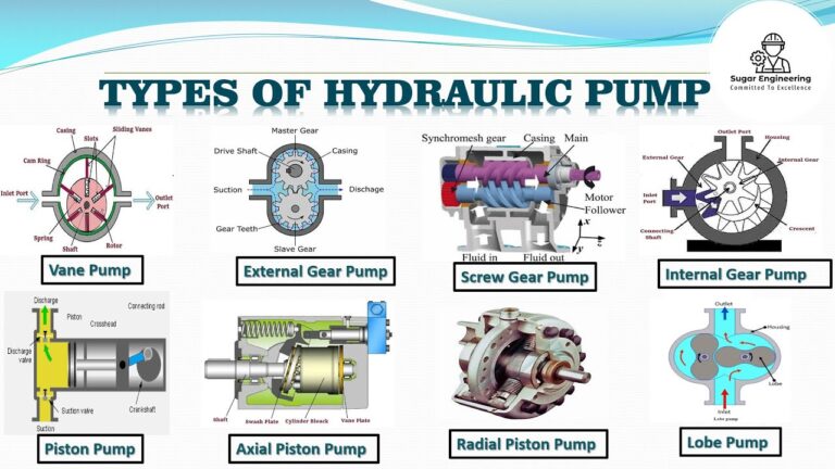 Featured image for the 2 classifications of hydraulic pumps guide