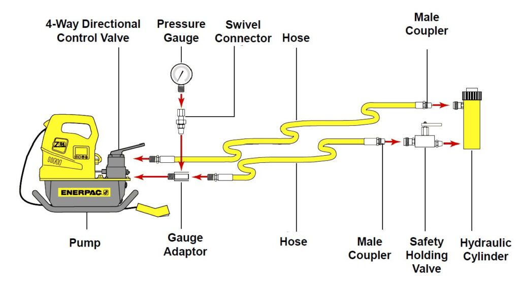 An application scenario or product detail of 2 pump hydraulic setup diagram - Image 5
