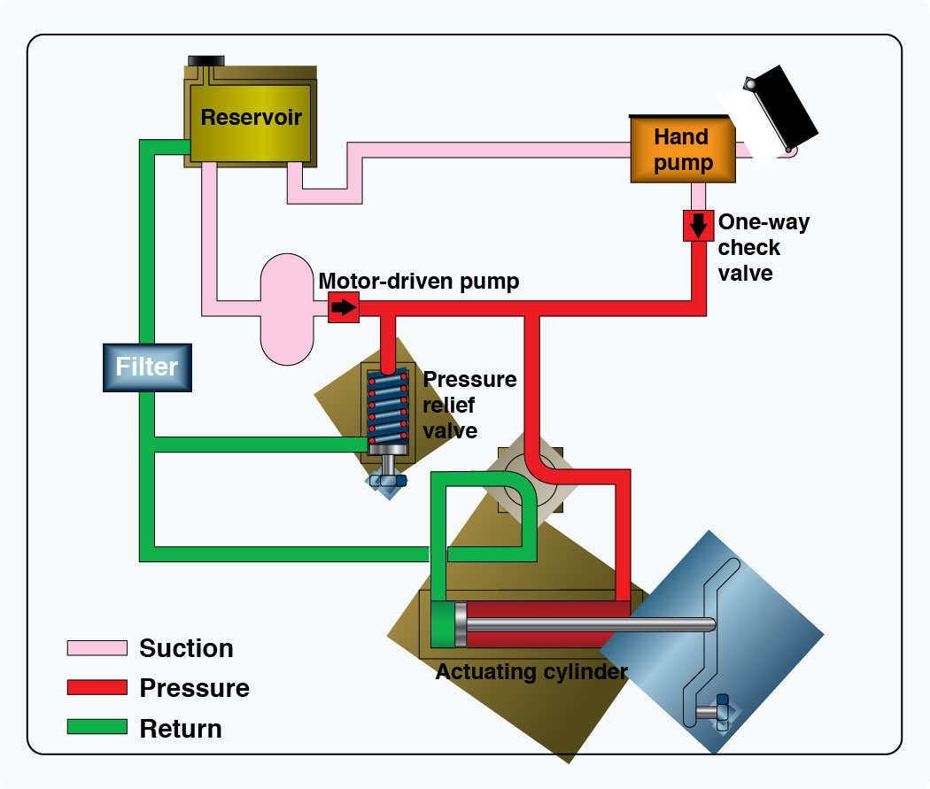 An application scenario or product detail of 2 pump hydraulic setup diagram - Image 11