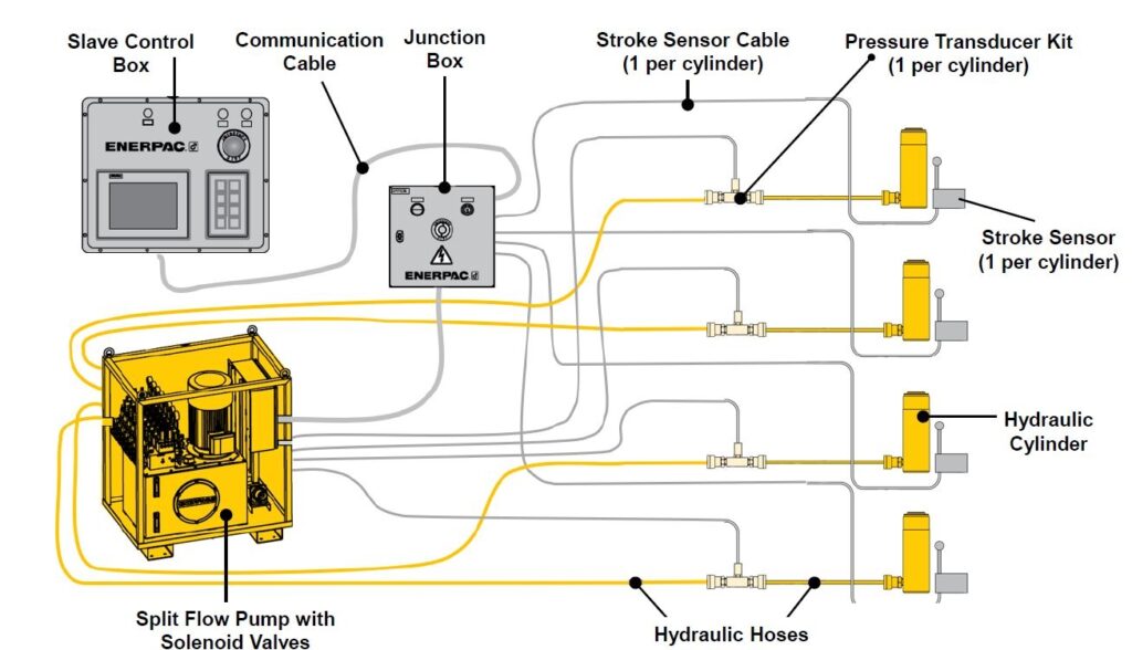 An application scenario or product detail of 2 pump hydraulic setup diagram - Image 15