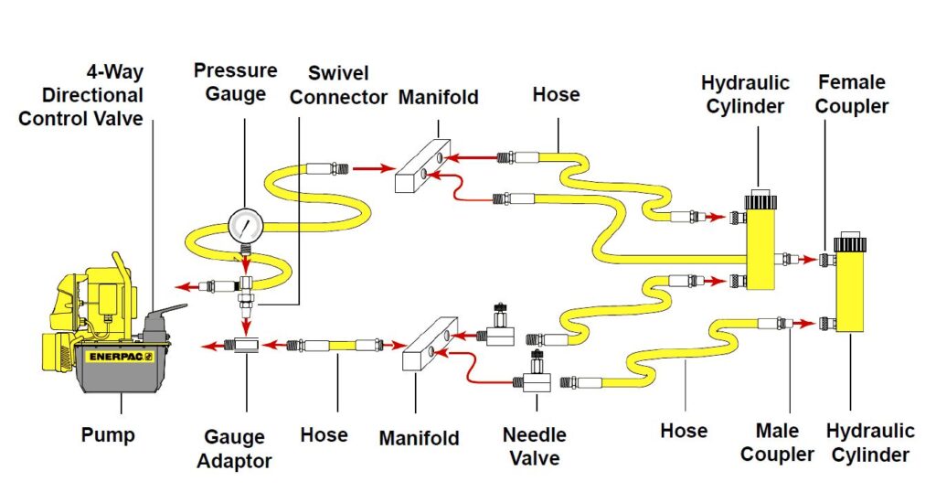 Featured image for the 2 pump hydraulic setup diagram guide