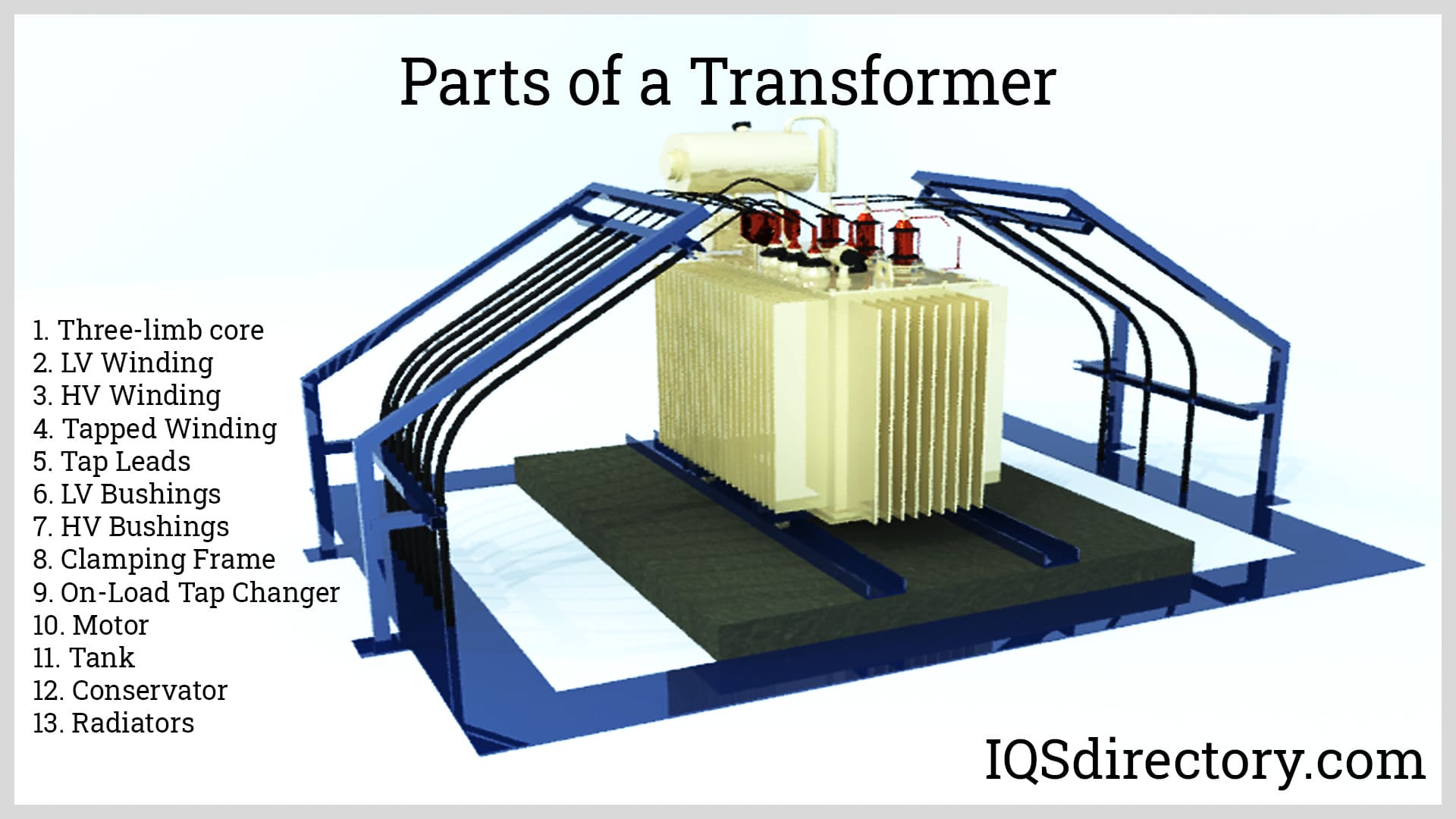 An application scenario or product detail of 3 phase transformers - Image 2