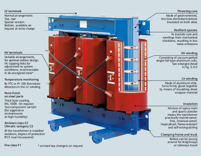 An application scenario or product detail of 3 phase transformers - Image 11