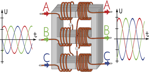 An application scenario or product detail of 3 phase transformers - Image 24