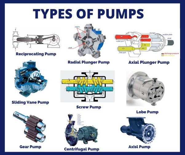 An application scenario or product detail of 3 types of centrifugal pumps - Image 1