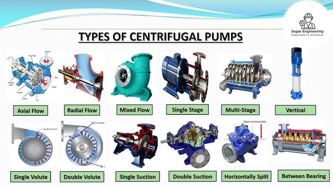 An application scenario or product detail of 3 types of centrifugal pumps - Image 3
