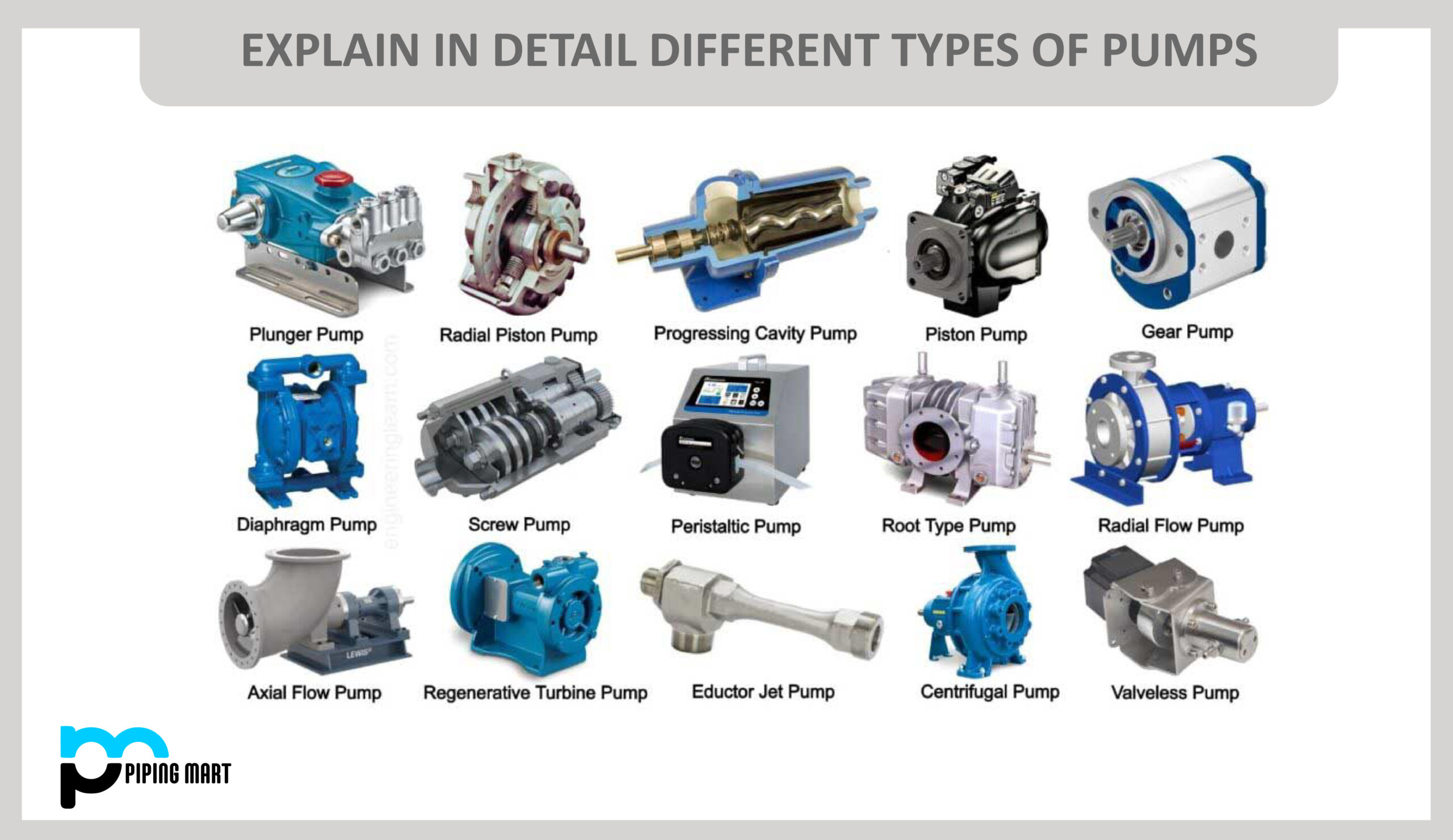 An application scenario or product detail of 3 types of centrifugal pumps - Image 5