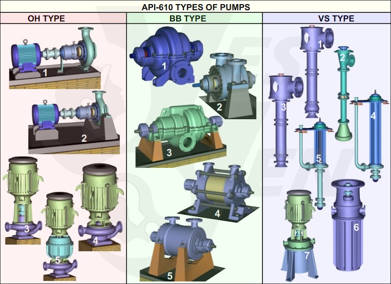 An application scenario or product detail of 3 types of centrifugal pumps - Image 6