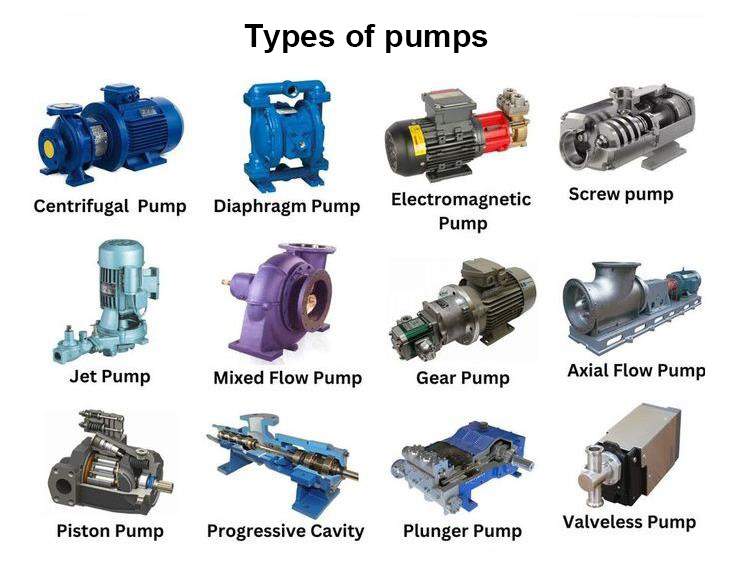An application scenario or product detail of 3 types of centrifugal pumps - Image 12