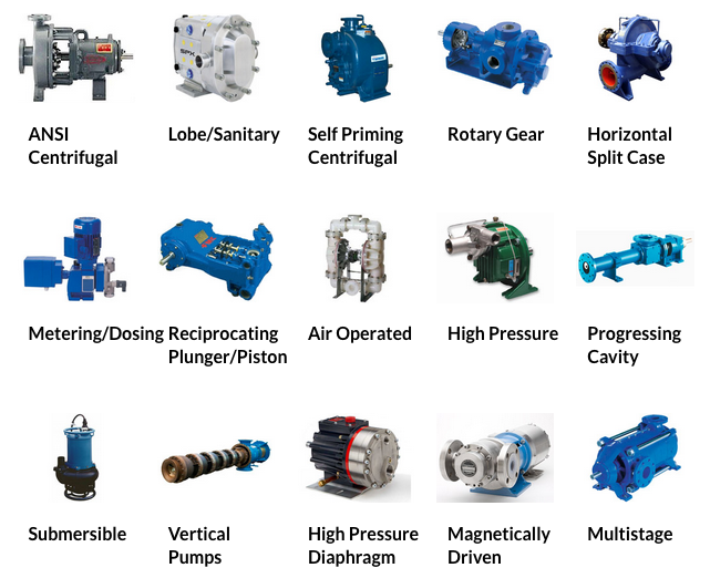 Featured image for the 3 types of centrifugal pumps guide