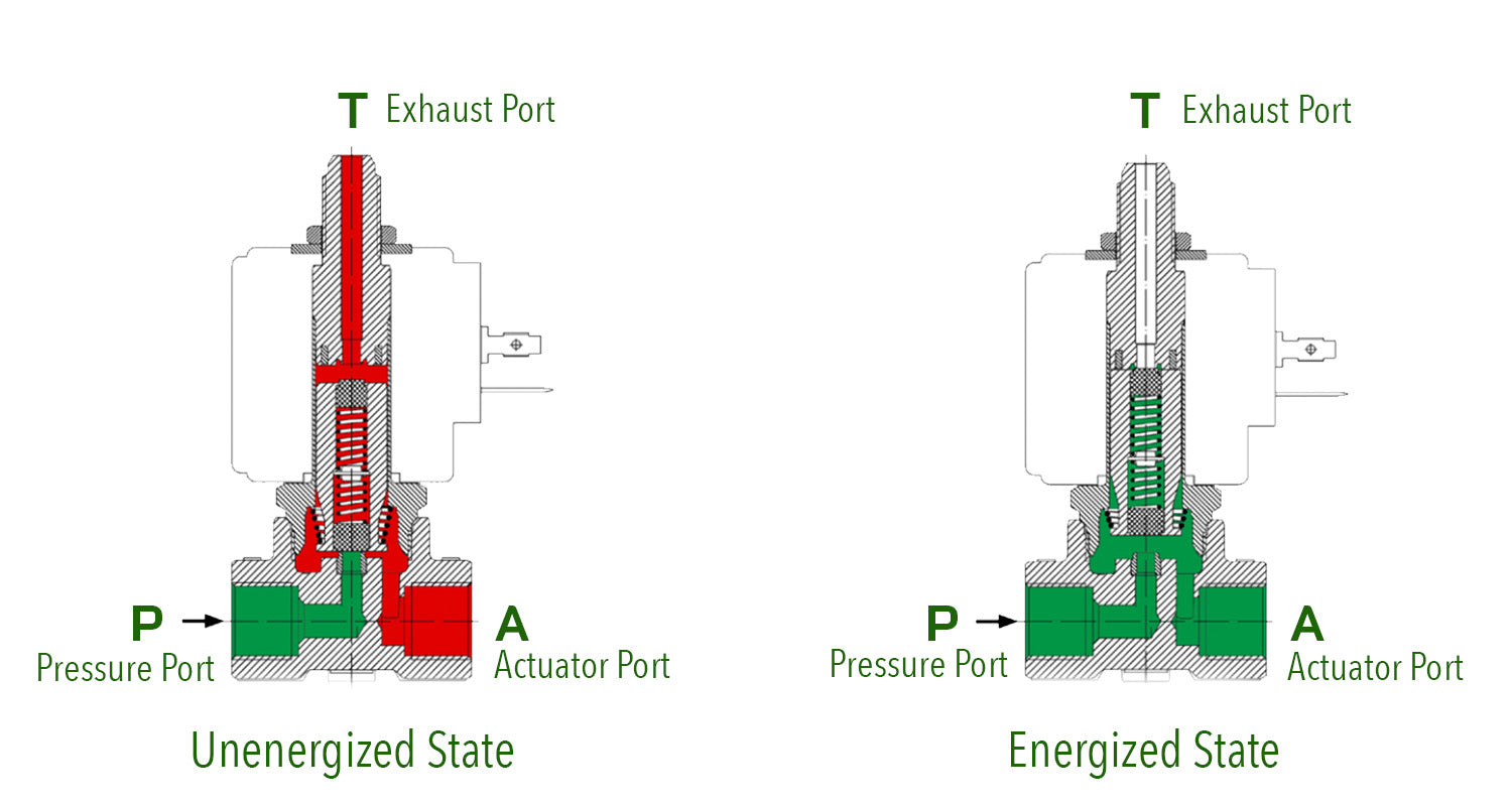 An application scenario or product detail of 3 way 2 position valve - Image 18