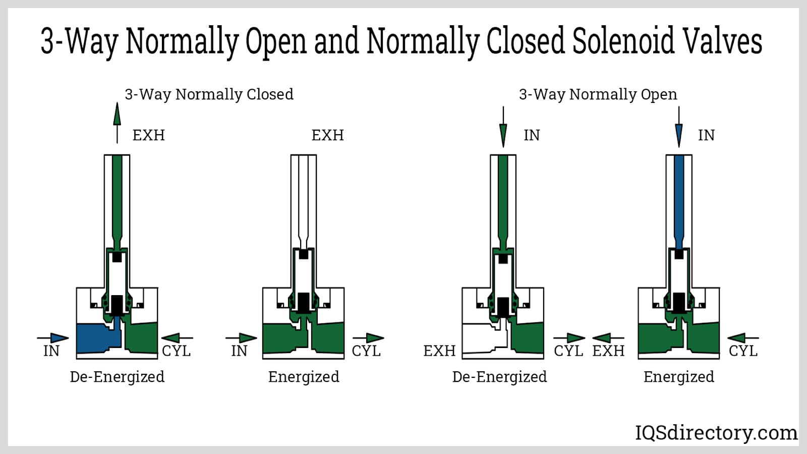An application scenario or product detail of 3 way solenoid valve diagram - Image 7