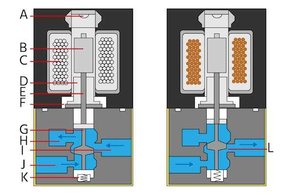 An application scenario or product detail of 3 way solenoid valve diagram - Image 10