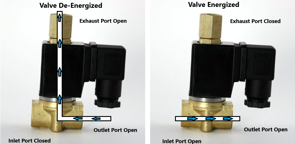 An application scenario or product detail of 3 way solenoid valve diagram - Image 12