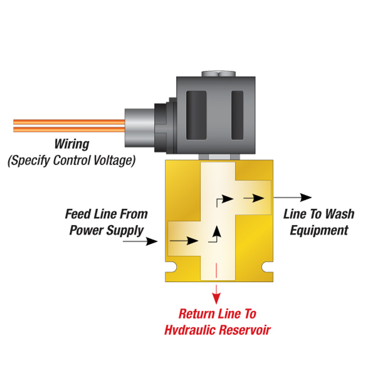 An application scenario or product detail of 3 way solenoid valve diagram - Image 14