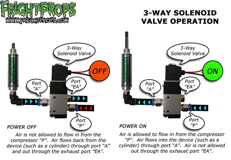 An application scenario or product detail of 3 way solenoid valve diagram - Image 19