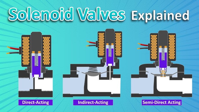 An application scenario or product detail of 3 way solenoid valve diagram - Image 24