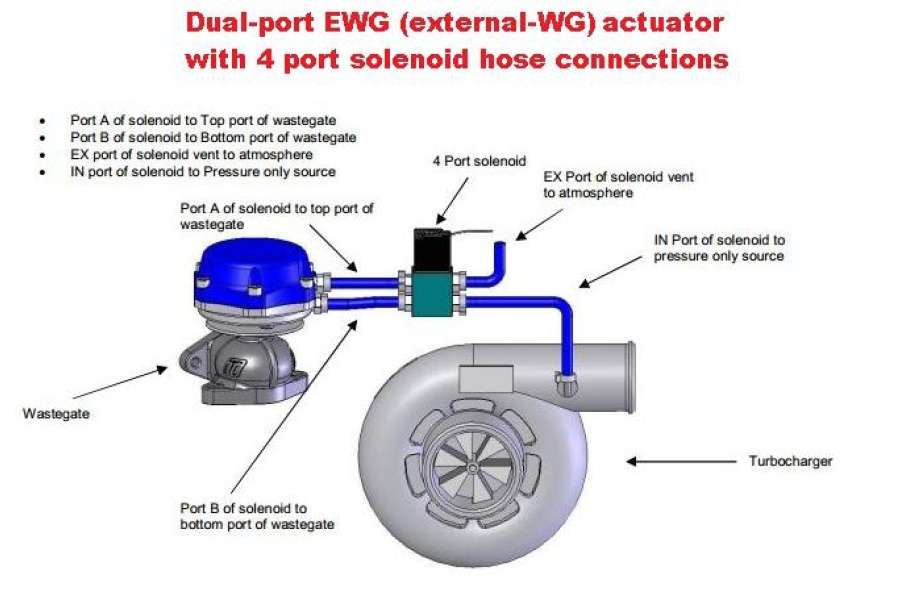 An application scenario or product detail of 4 port solenoid valve - Image 3