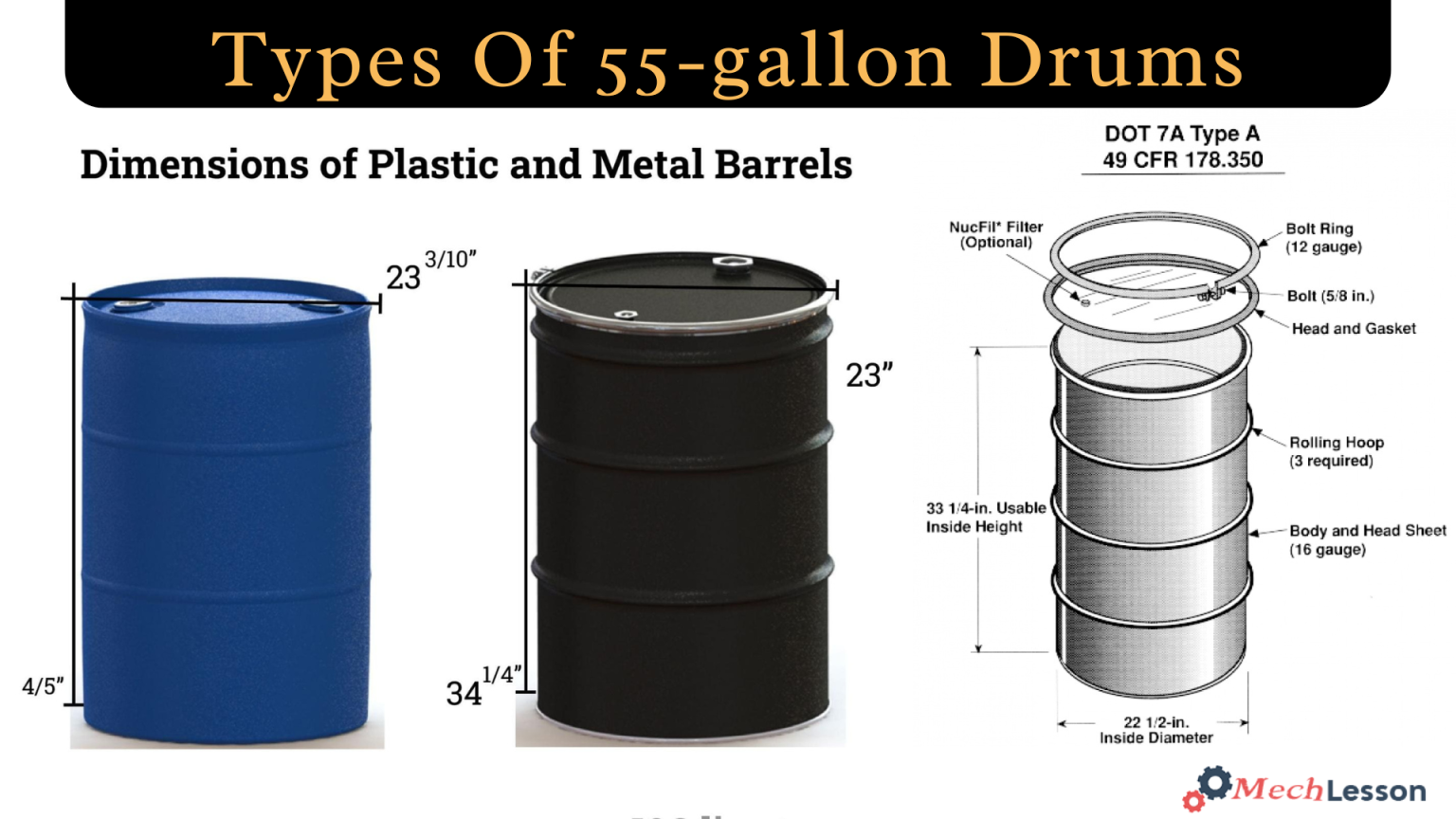 An application scenario or product detail of 55 gallon drum dimensions cm - Image 16