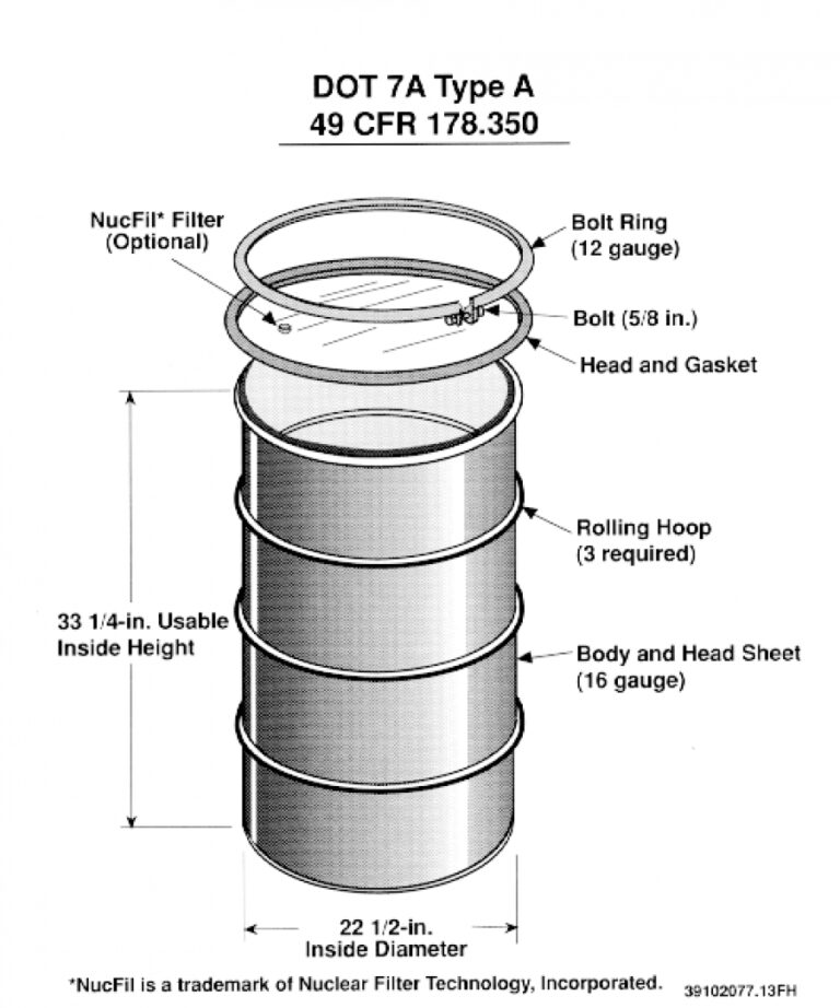Featured image for the 55 gallon drum dimensions cm guide