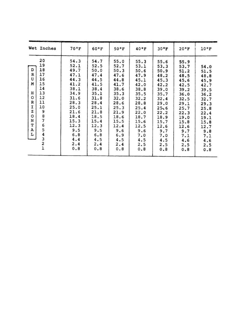 Featured image for the 55 gallon drum inches to gallons chart guide