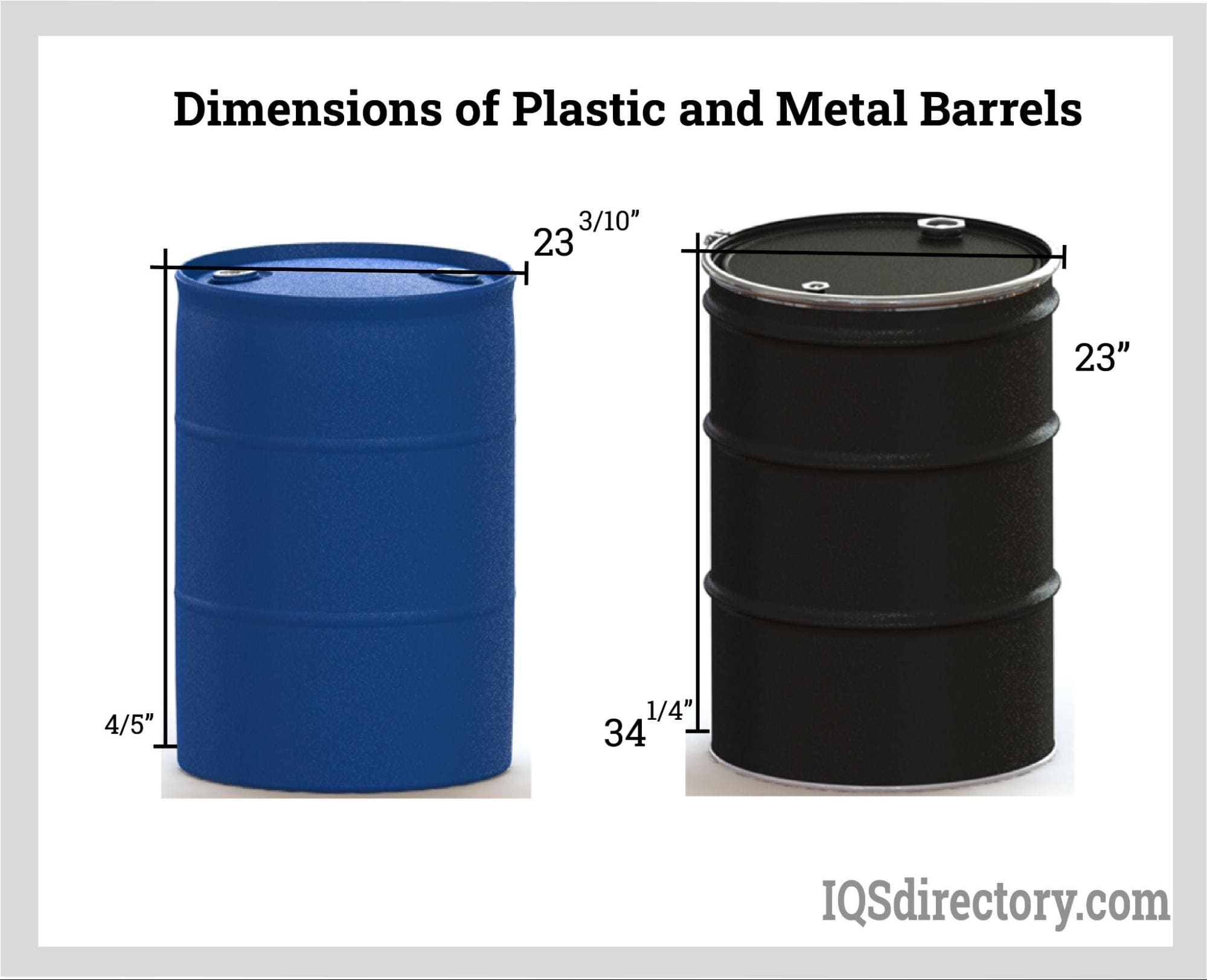 An application scenario or product detail of 55 gallon plastic drum dimensions - Image 5