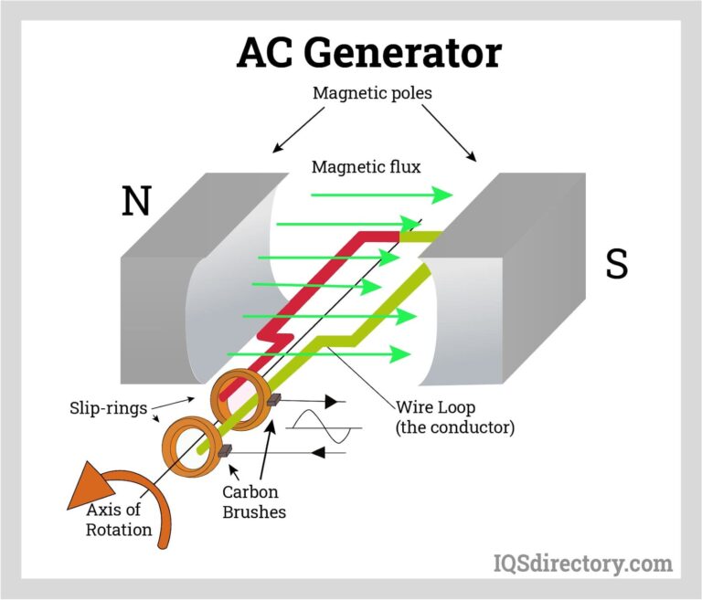 Featured image for the a/c electric supply guide