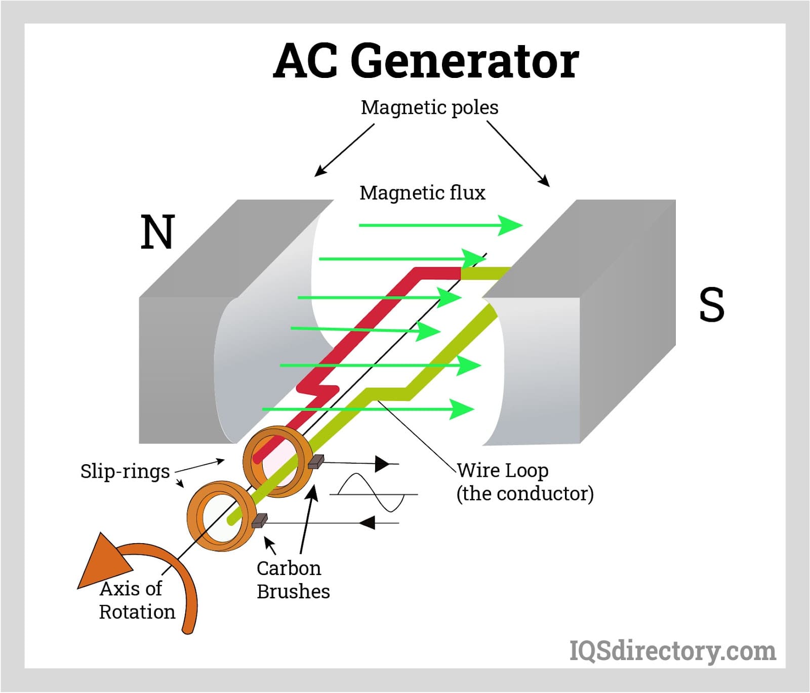 Featured image for the a/c electric supply guide