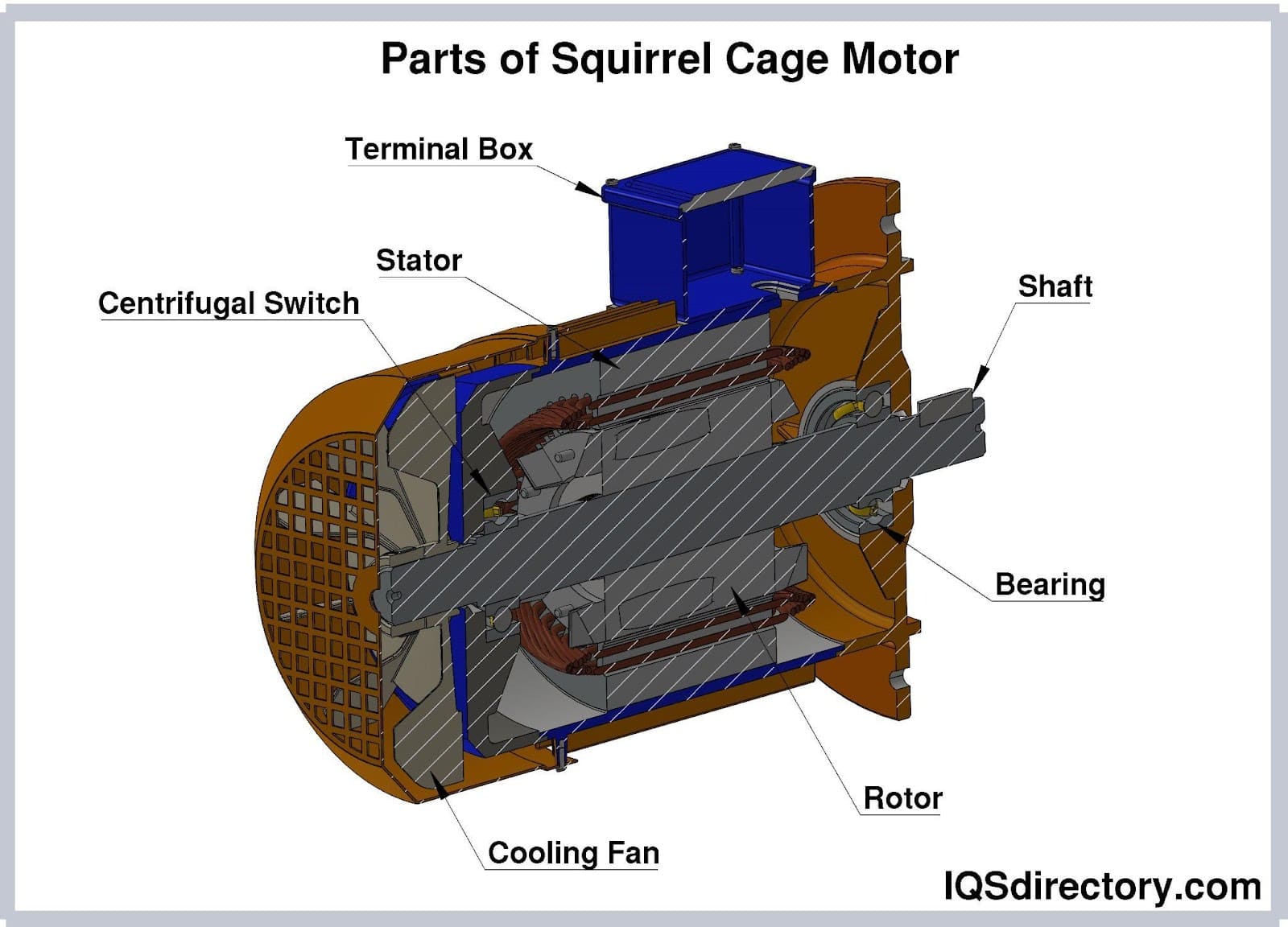 An application scenario or product detail of ac motor parts - Image 3