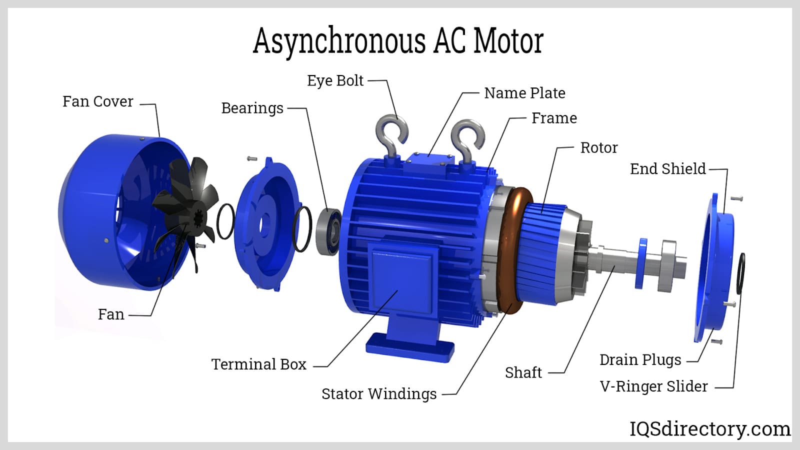 An application scenario or product detail of ac motor parts - Image 7