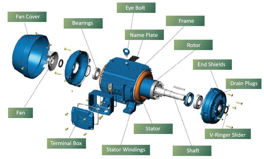 An application scenario or product detail of ac motor parts - Image 12