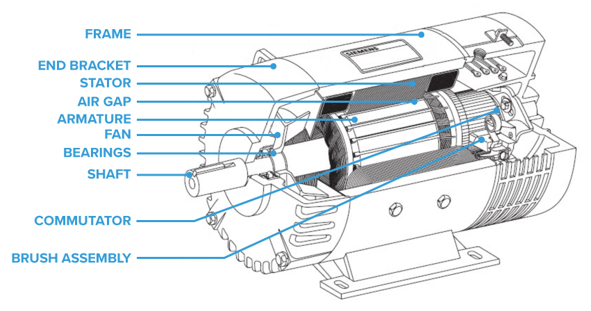 An application scenario or product detail of ac motor parts - Image 17