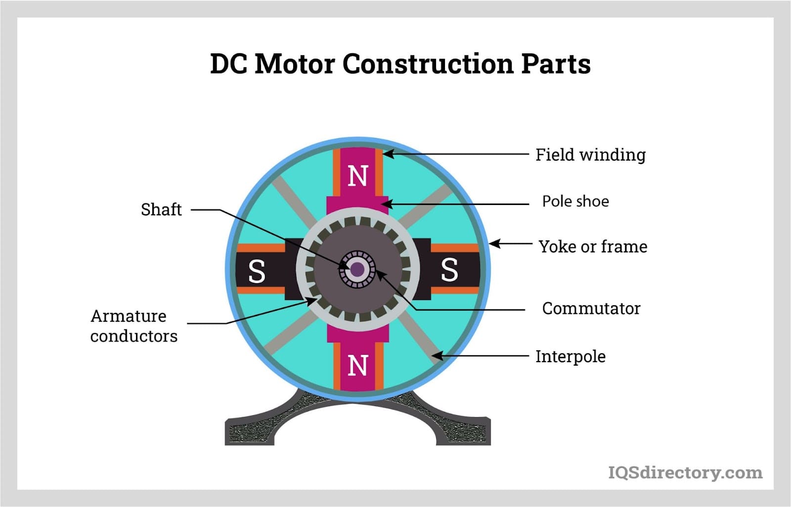 An application scenario or product detail of ac motor parts - Image 21