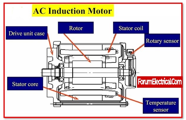 An application scenario or product detail of ac motor parts - Image 22