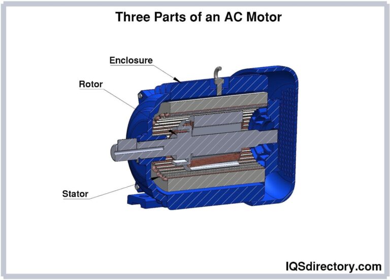 Featured image for the ac motor parts guide