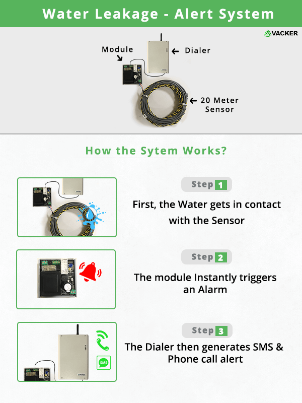 An application scenario or product detail of active leak detection - Image 5