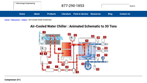 Advantage Engineering - Water Chiller Schematic