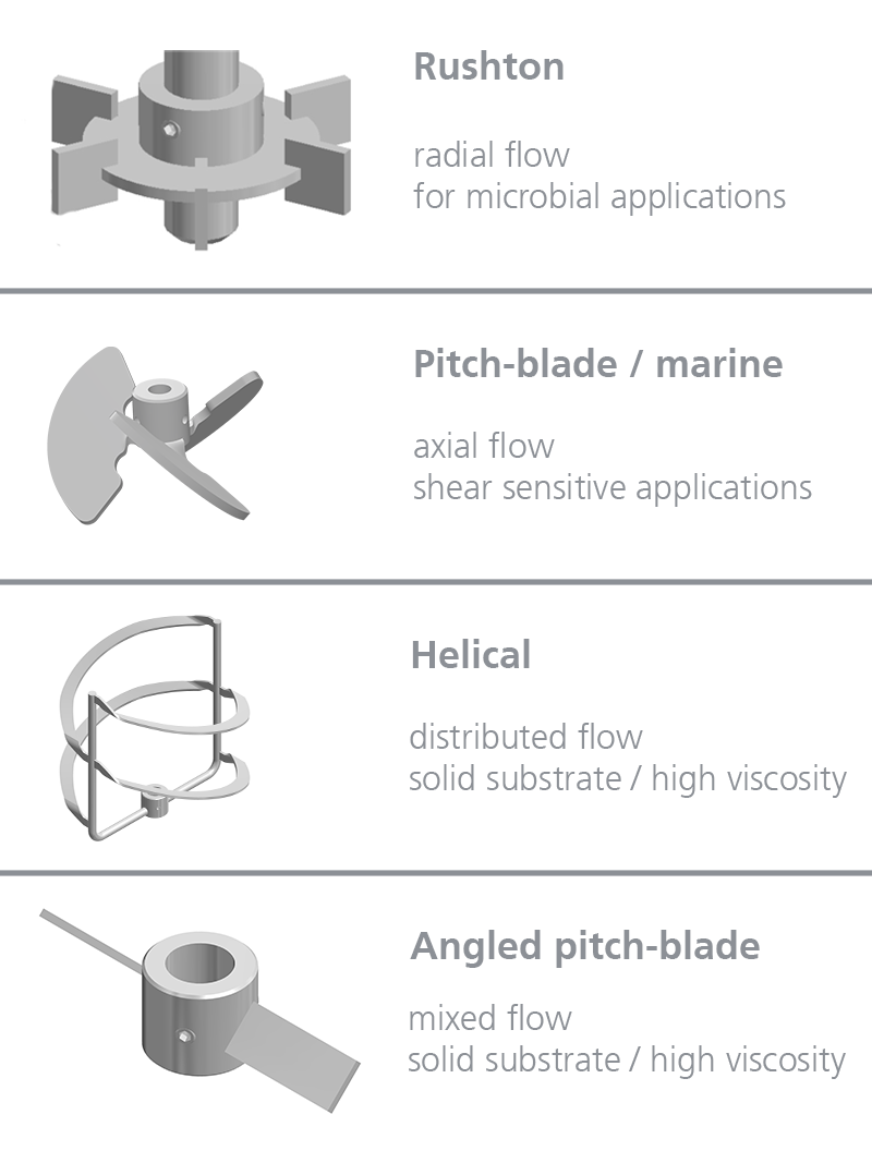 An application scenario or product detail of agitator impeller types - Image 8