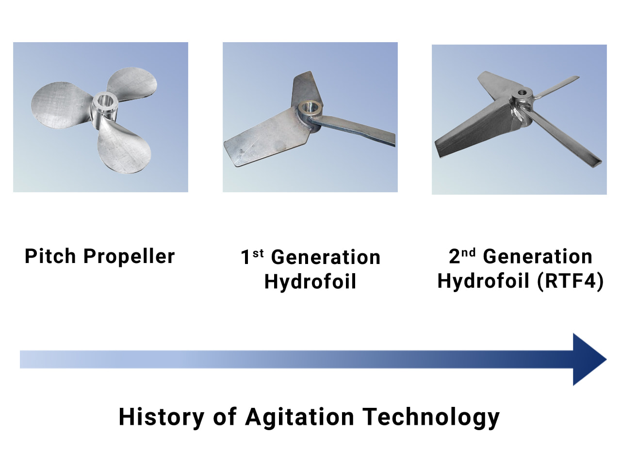 An application scenario or product detail of agitator impeller types - Image 24