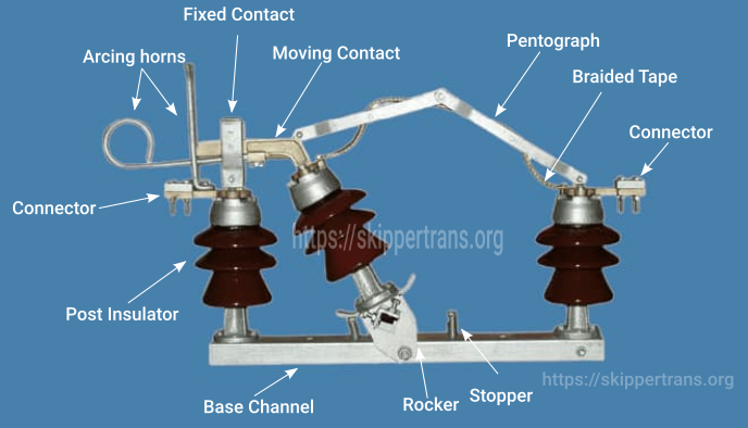 Featured image for the air break switch guide