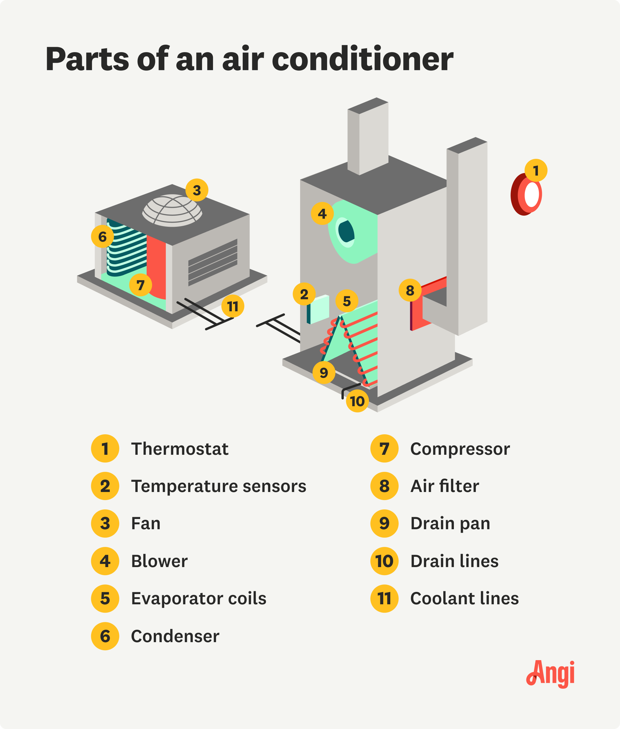 An application scenario or product detail of air conditioner motor parts - Image 5