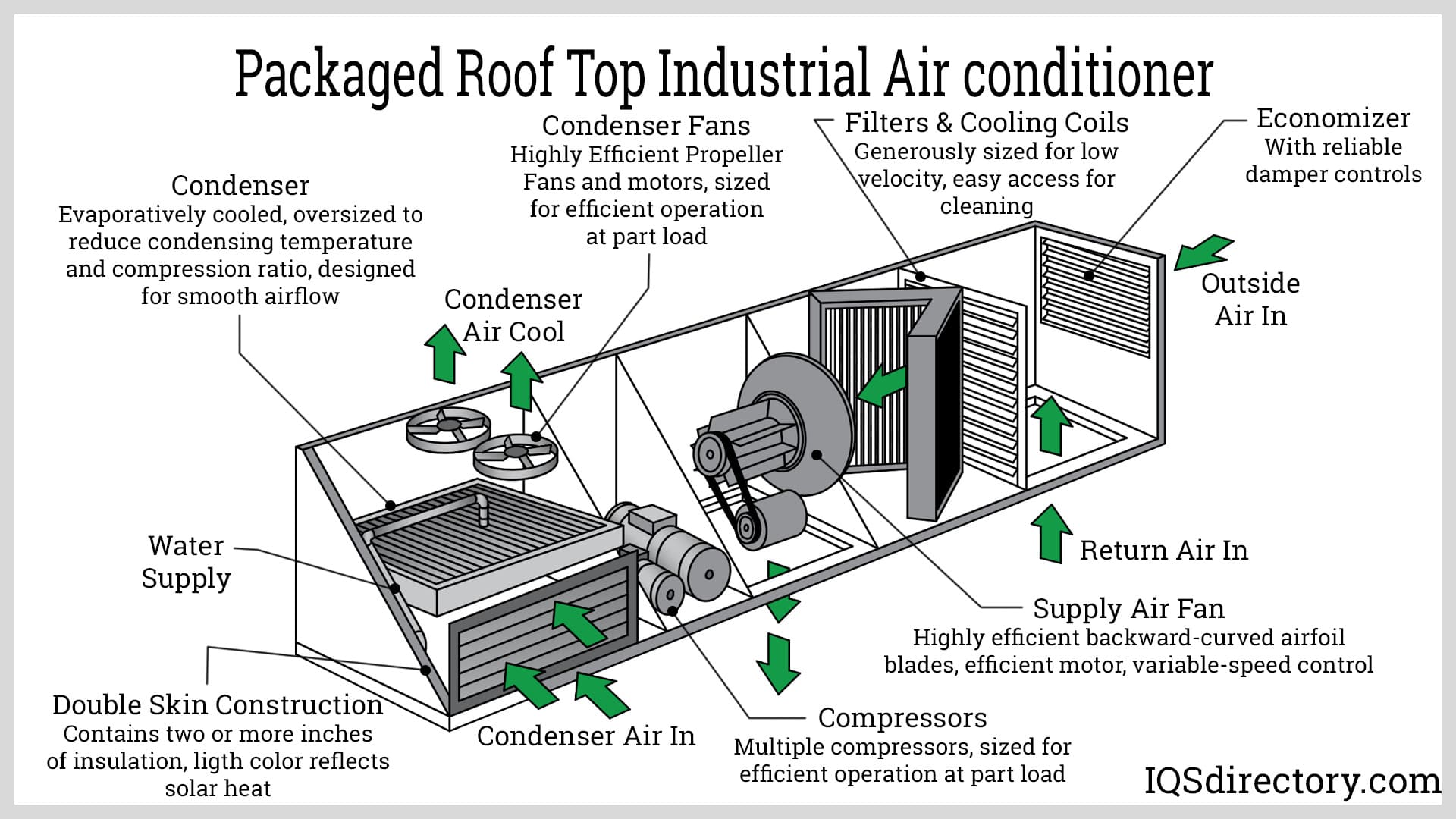 An application scenario or product detail of air conditioner motor parts - Image 18