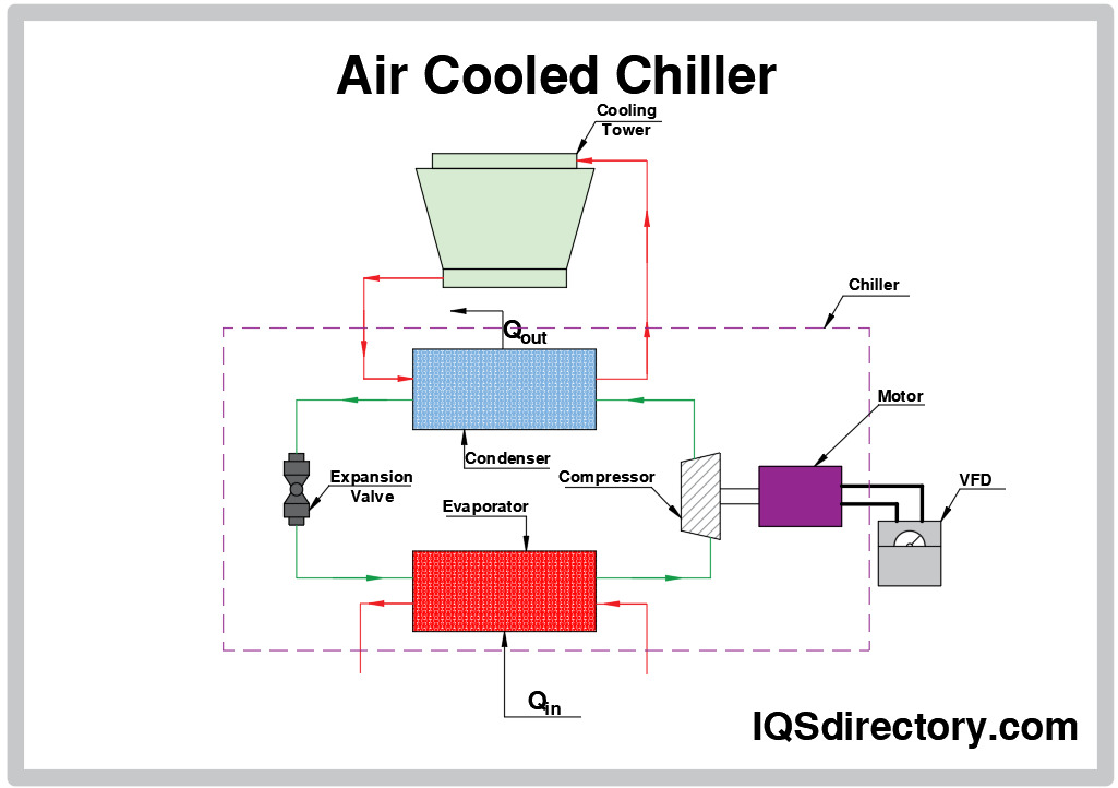 An application scenario or product detail of air cooled chiller cycle - Image 2